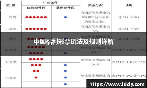 中国福利彩票玩法及规则详解