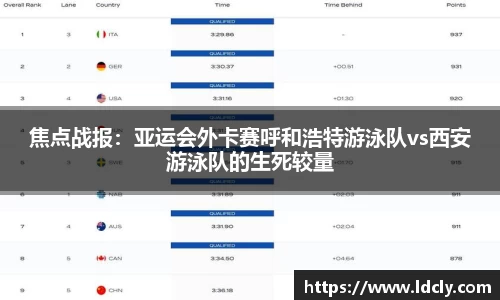 焦点战报：亚运会外卡赛呼和浩特游泳队vs西安游泳队的生死较量